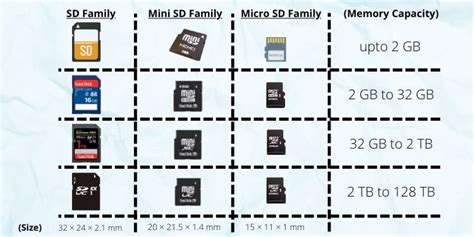 where do the sd card go in the smart watch|Using a 64 GB microSD/SD Memory Card or Larger .